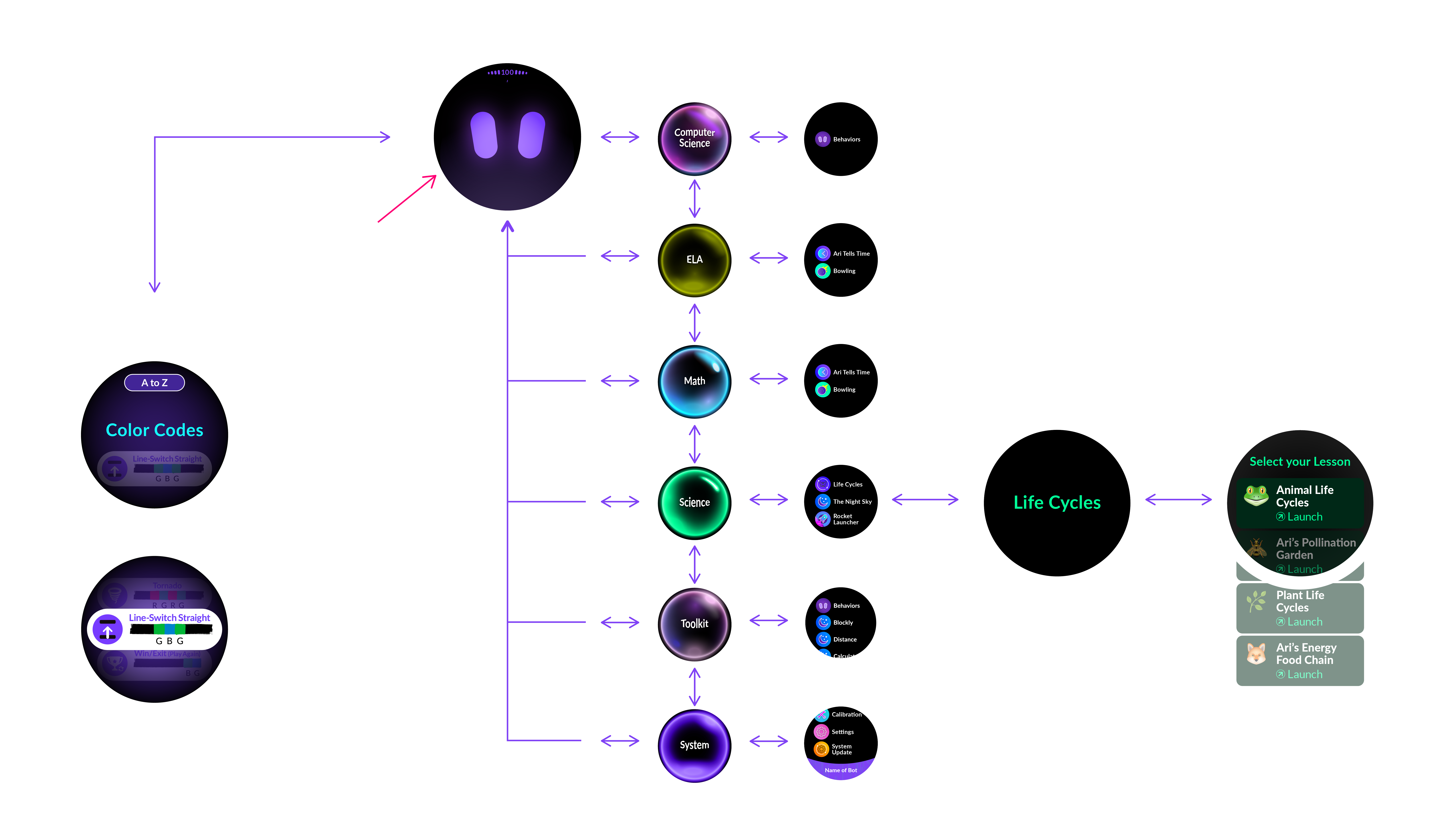 Ari UI system architecture