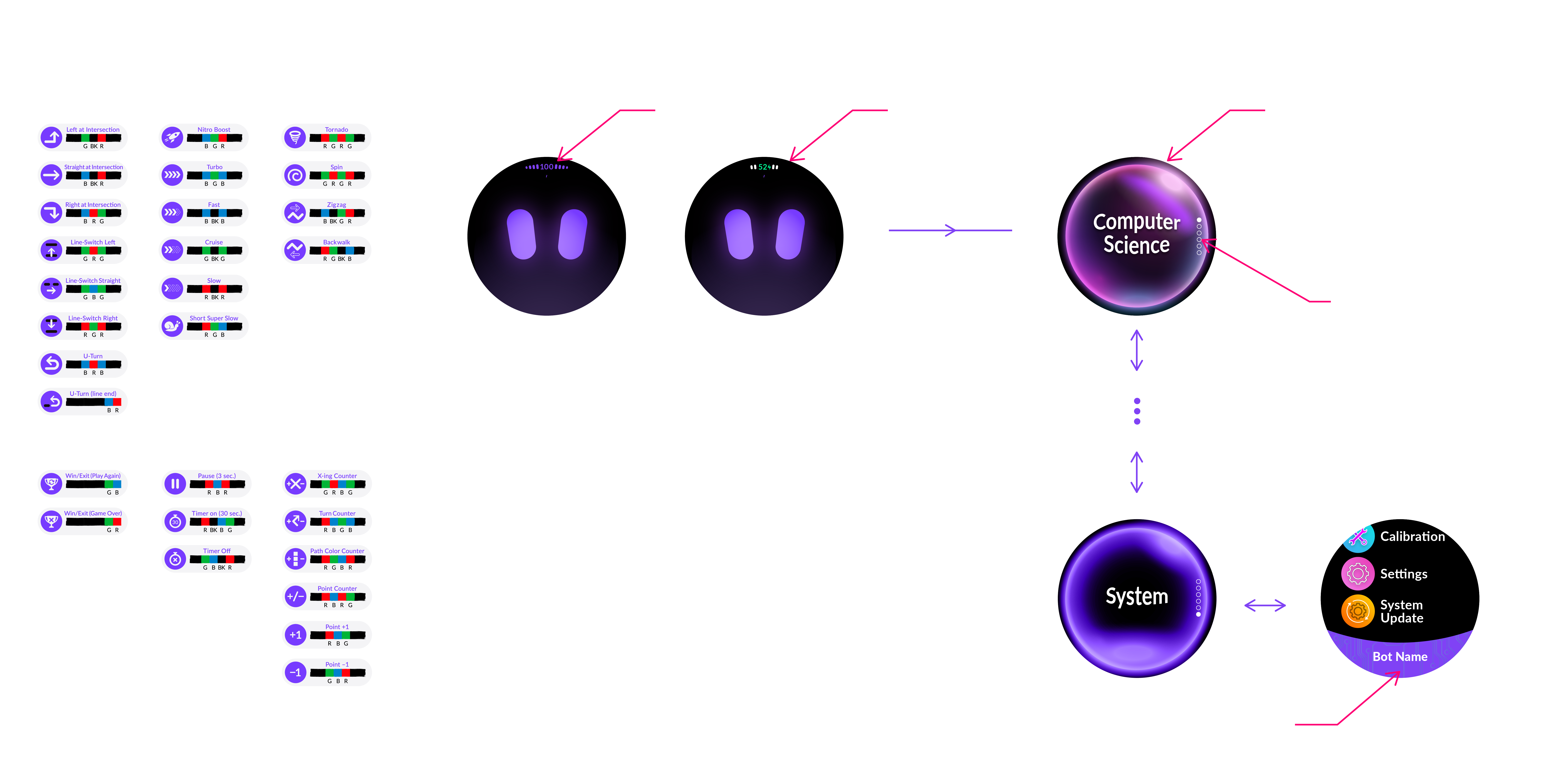 Ari UI system architecture notes