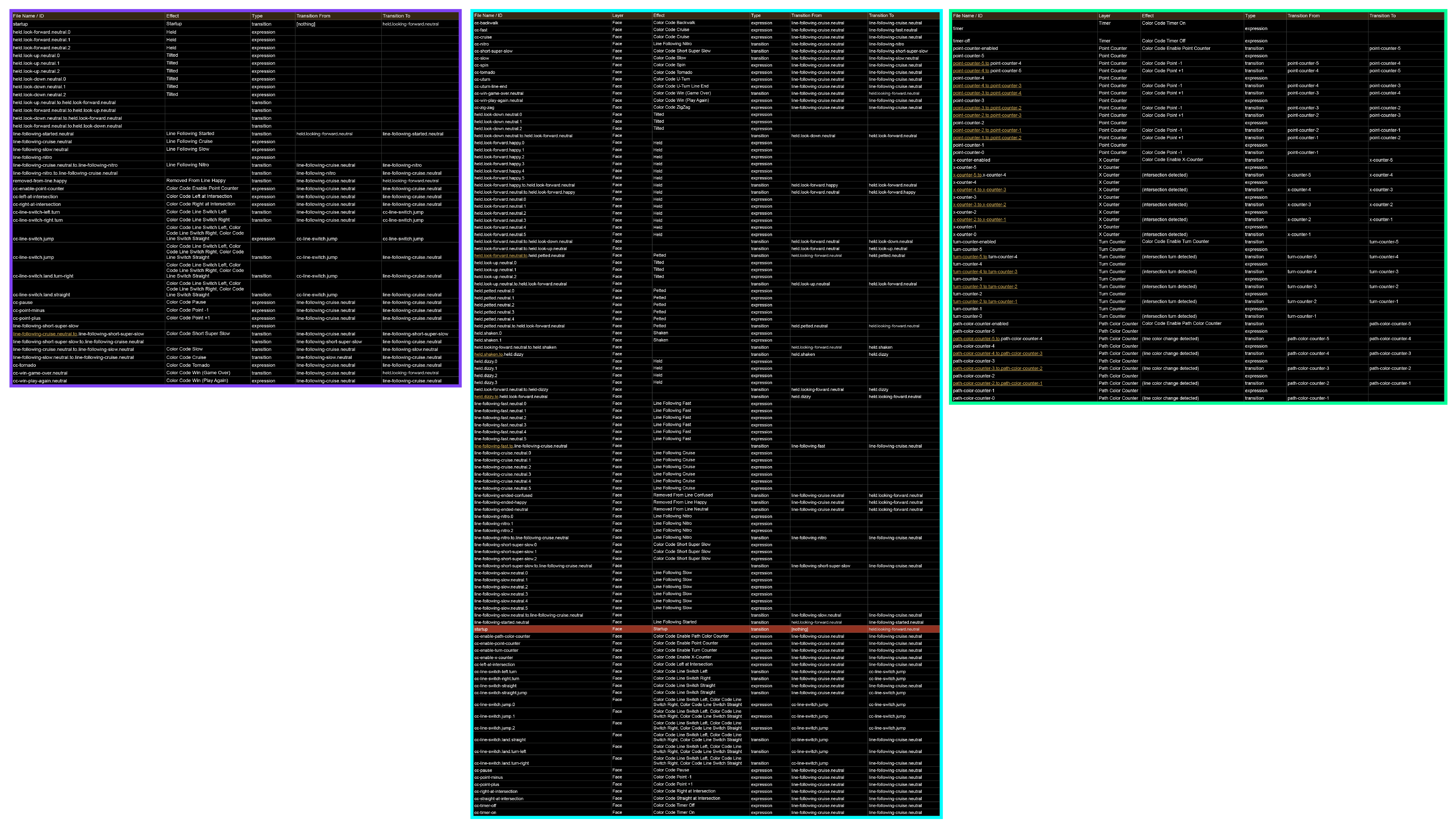 Ari base behavior list