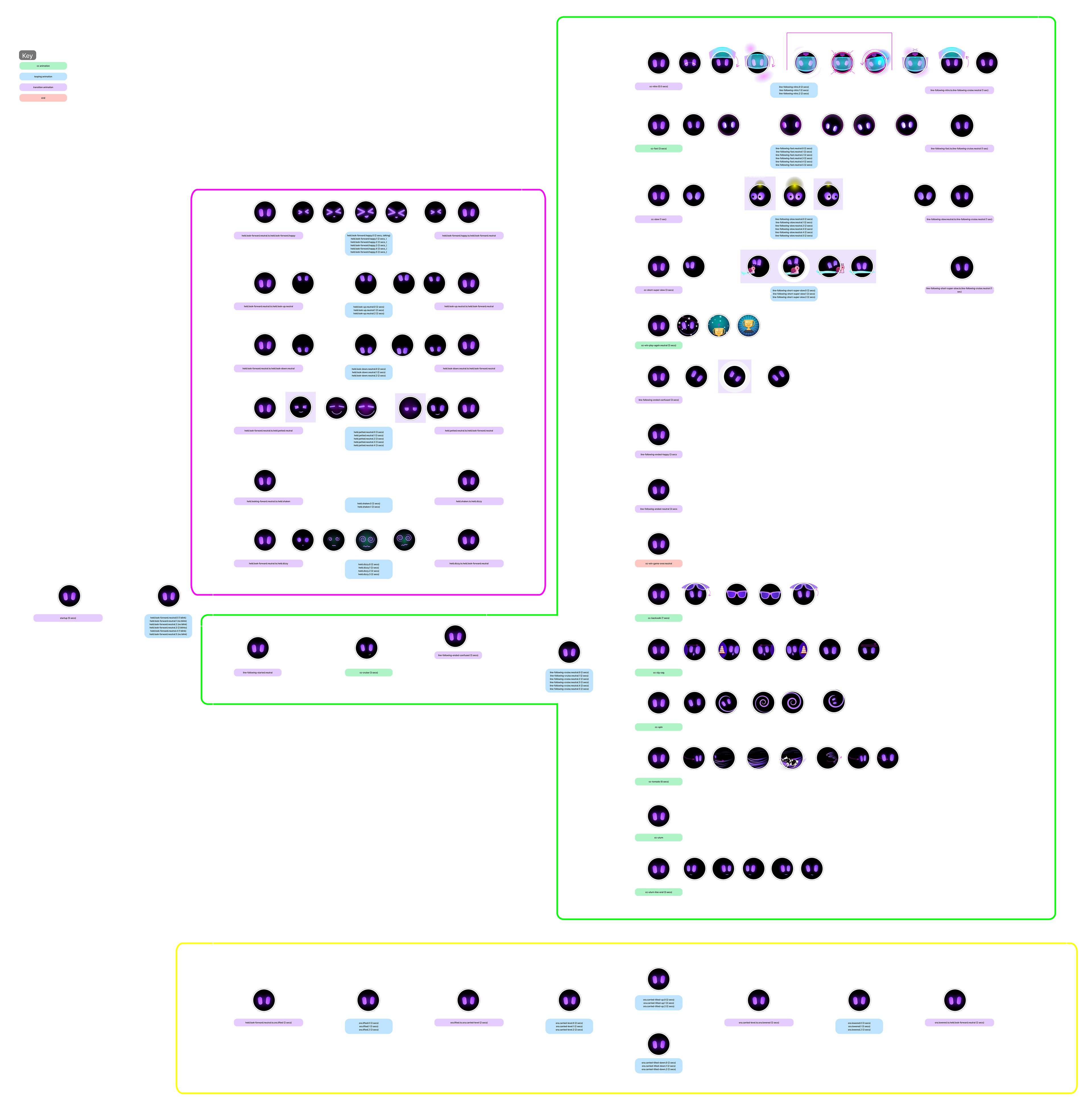 Ari base behavior flow chart, expanded