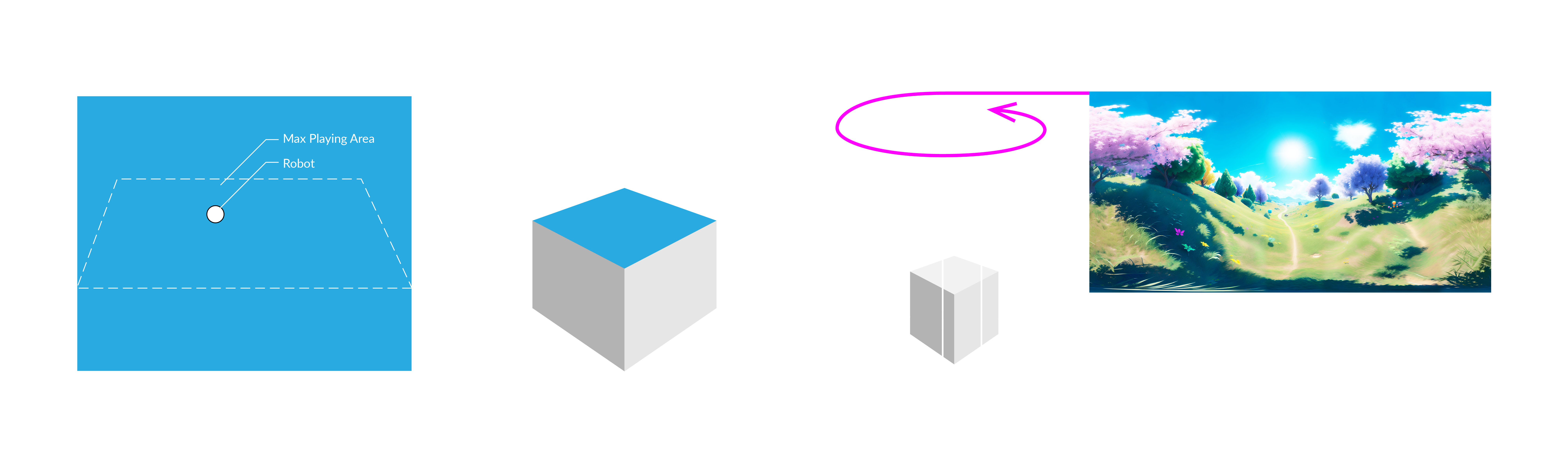 Playing area and robot detection concept, with a portal cube expanding into a full 3D world