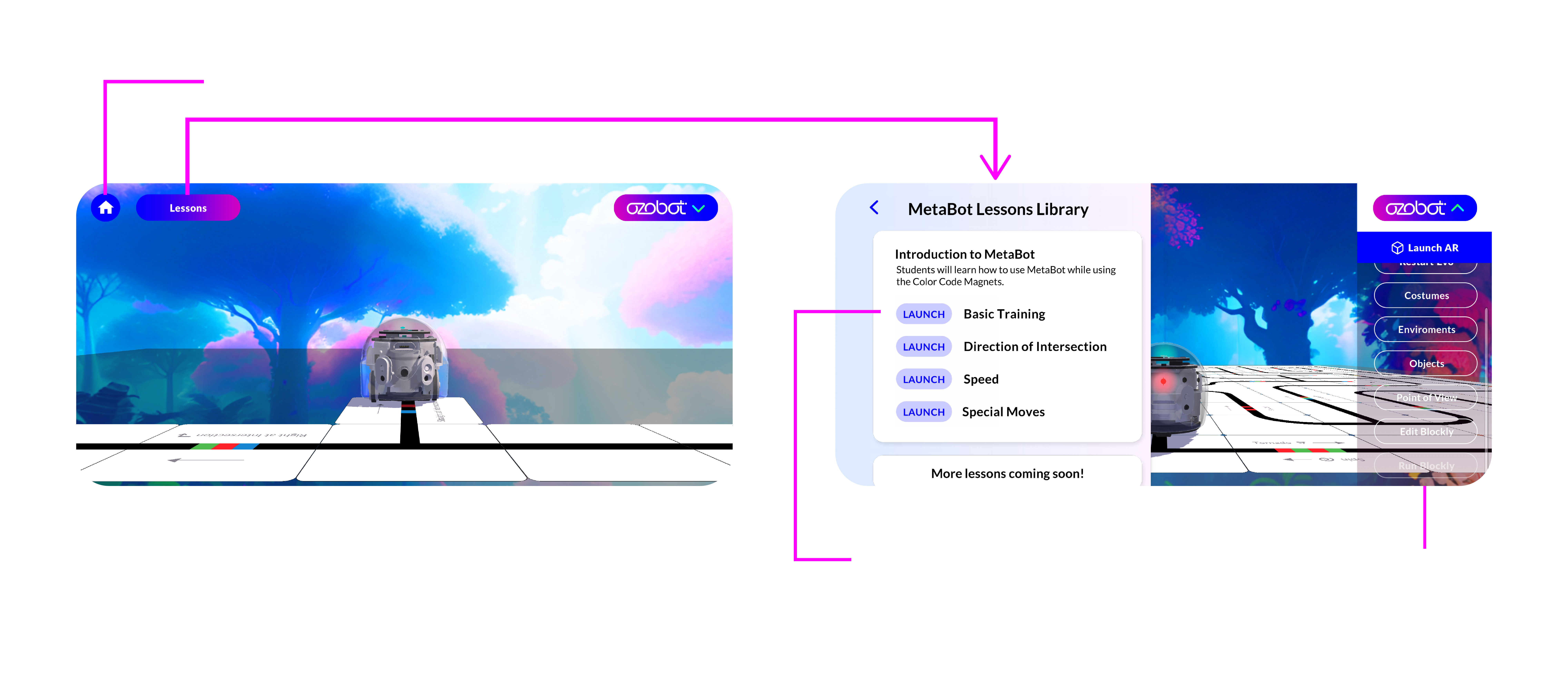 Annotated flow from the AR camera into the MetaBot Lessons Library and back